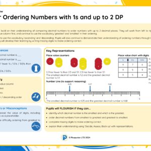4M026 Master Ordering Numbers with 1s and up to 2 Decimal Places