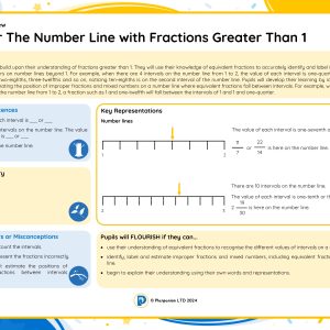 5M041 Master The Number Line with Fractions Greater Than 1